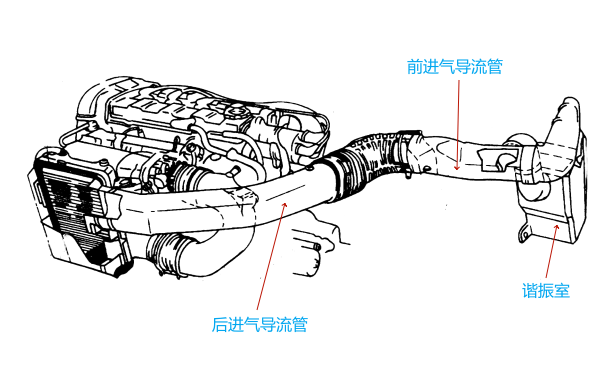 空氣濾清器進氣導流管結構圖.png