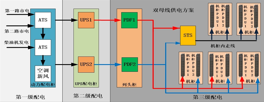 柴發(fā)機(jī)房供配電系統(tǒng)圖.png