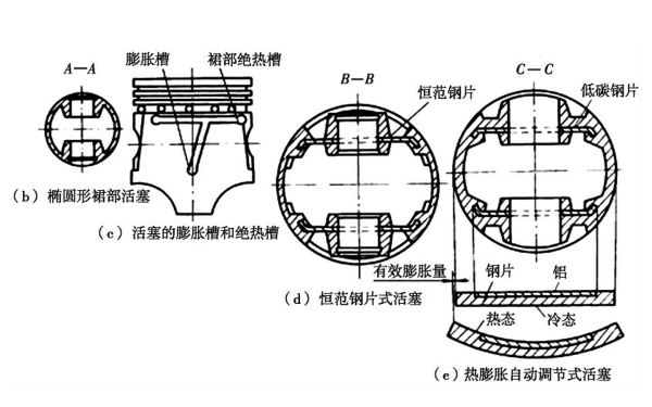 活塞膨脹槽.png