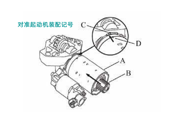 將槽點(diǎn)對準(zhǔn)凸出部位安裝電樞殼體-柴油發(fā)電機(jī)組啟動馬達(dá).png