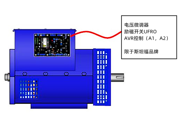 AVR電壓調節裝置位置圖-柴油發電機組.png