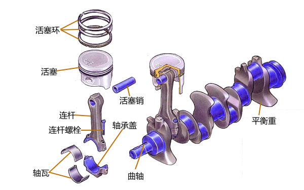 曲柄連桿機構(gòu)組成.png