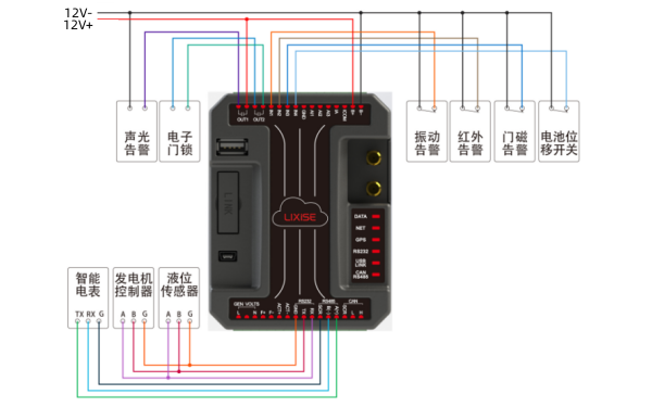 柴油發(fā)電機(jī)安防系統(tǒng)硬件連接圖.png