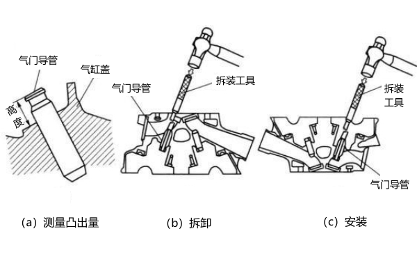 氣門導管拆裝步驟圖.png