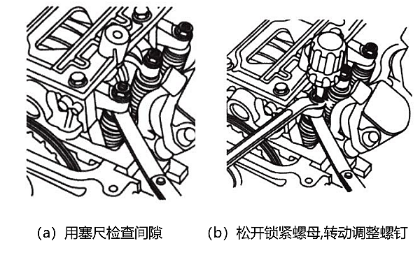 氣門間隙調整步驟示意圖.png