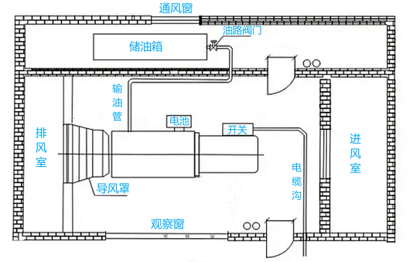 柴油發電機房平面布置示意圖.png