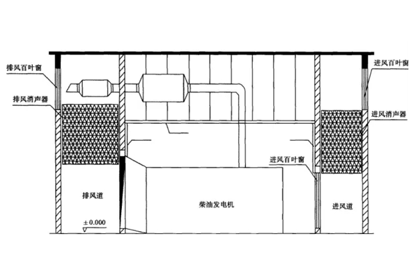 柴油發(fā)電機房降噪平面設(shè)計圖.png