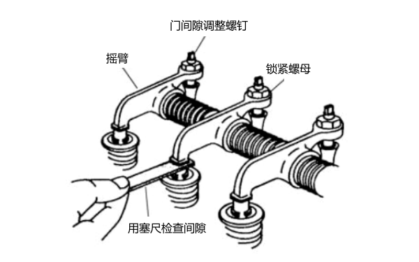 氣門間隙調整示意圖-柴油發電機組.png