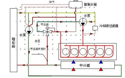 冷卻系統(tǒng)工作圖-柴油發(fā)電機(jī).png