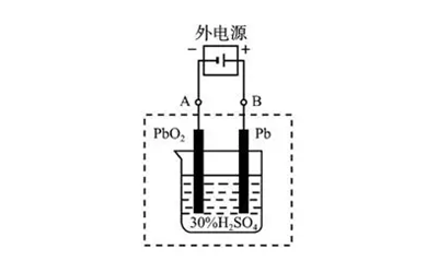 鉛酸蓄電池電解液示意圖-柴油發電機組.png