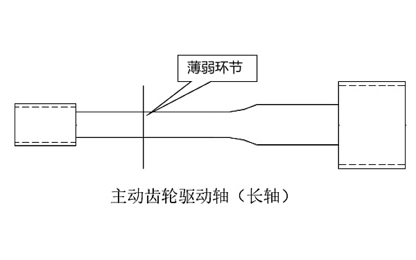 PT燃油系統齒輪泵傳動軸薄弱環節.png