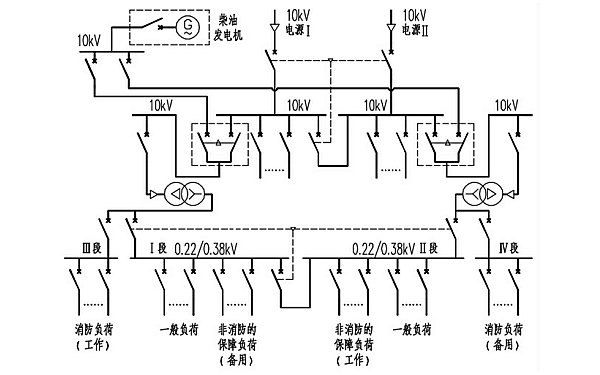 柴油發電機與市電聯動供電系統圖.png