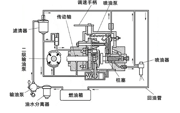 燃油系統(tǒng)調(diào)速器位置圖-柴油發(fā)電機(jī)組.png