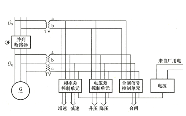 自動準同期并列裝置構成原理圖-柴油發電機組.png