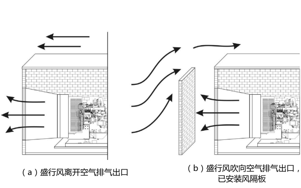 發電機房通風隔板示意圖.png