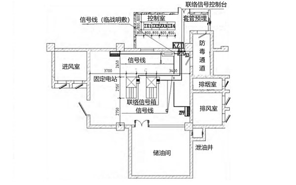 人防電站布置與控制信號聯絡圖.png