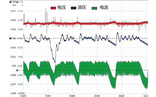 發動機燃油壓力、燃油泵的電壓及電流波形.png