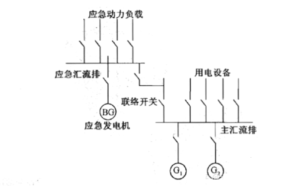 柴油發電機組應急電網連接圖.png