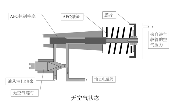 AFC（冒煙限制器）-康明斯柴油發(fā)電機(jī)組.png