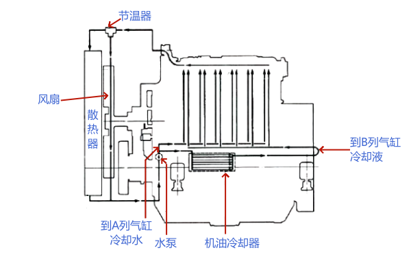 柴油機(jī)冷卻系統(tǒng)工作原理圖.png