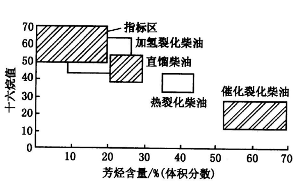 發電機組柴油十六烷值指數.png