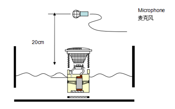 燃油泵噪音測試圖-柴油發電機組.png