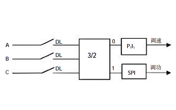 發電機主開關與 DEH 關系圖.png