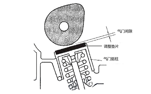 不帶搖臂的氣門間隙調整.png