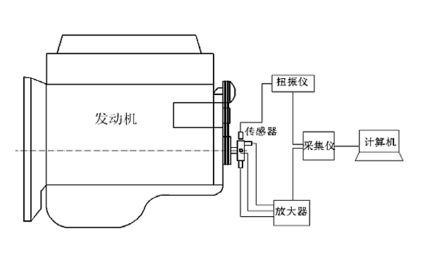 柴油機曲軸扭轉振動測試系統.png