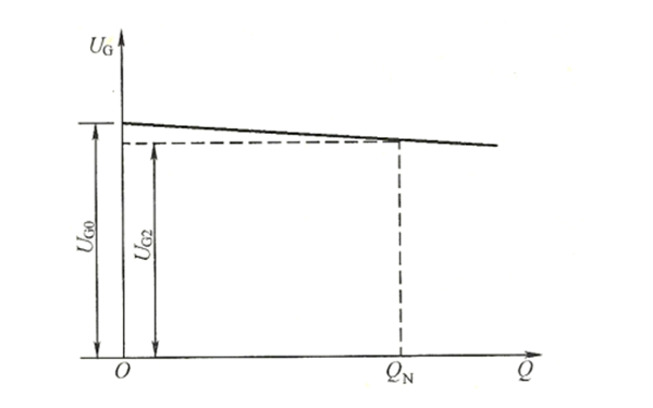 調差系數(shù)的定義-同步交流發(fā)電機.png