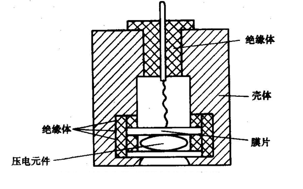 壓電式壓力傳感器結(jié)構(gòu)圖-柴油發(fā)電機組.png