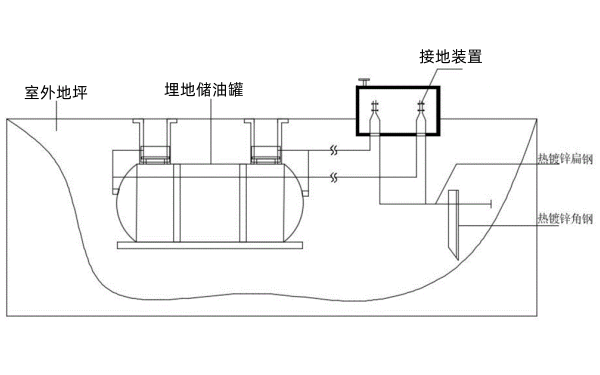 埋地儲油罐安裝圖-柴油發電機組.png