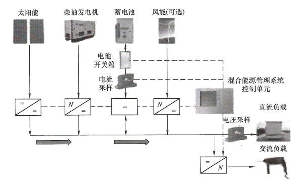 發(fā)電機(jī)組合能源管理系統(tǒng)示意圖.png