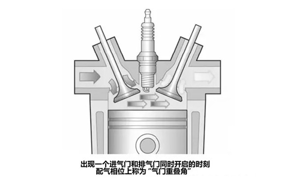 氣門重疊角-康明斯柴油發(fā)電機(jī)組.png