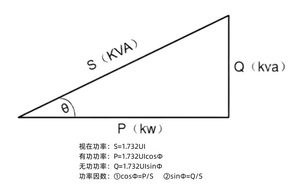 發電機功率因數角和計算公式.png