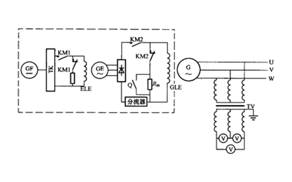 空載特性試驗(yàn)-柴油發(fā)電機(jī)組.png