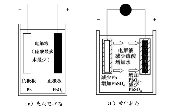 柴油機啟動蓄電池充放電狀態.png