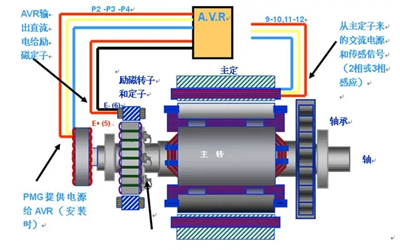 永磁發(fā)電機(jī)（PMG）結(jié)構(gòu)圖-康明斯柴油發(fā)電機(jī)組.webp.png