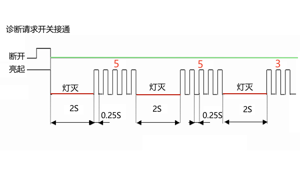 電控柴油機故障代碼閃爍示意圖.png