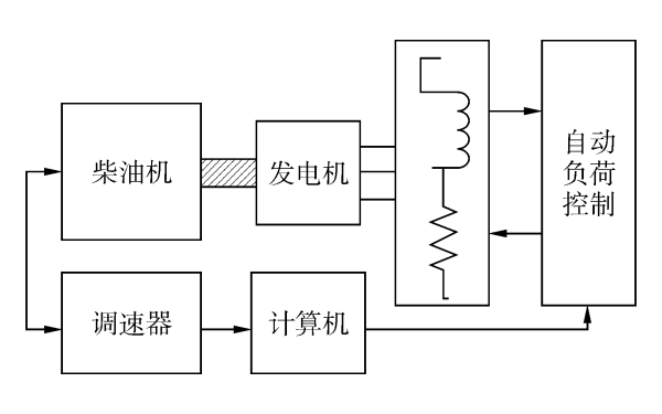 柴油發電機組負載連接框架圖.png