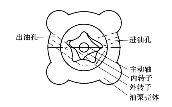 轉子式機油工作原理圖.png