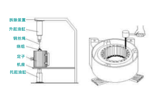 發電機繞組沖壓熱拆法.png
