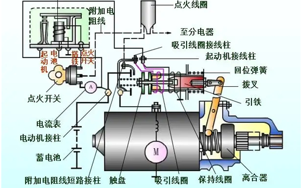 起動系統構成圖-柴油發電機組.png