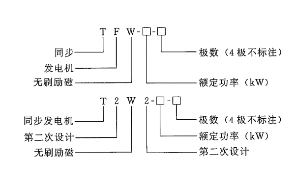 無刷勵磁同步發電機.png