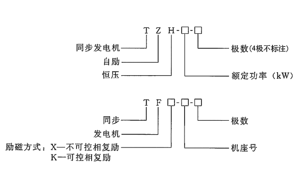 相復勵勵磁同步發電機型號.png