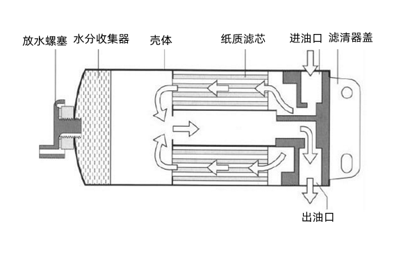 燃油濾清器結(jié)構(gòu)圖-柴油發(fā)電機組.png