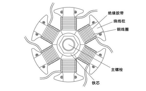 永磁發電機定子繞組平面結構圖.png