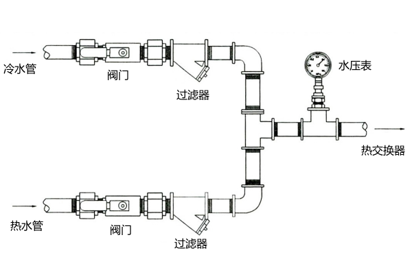 熱交換器冷卻系統(tǒng)管路簡化圖-柴油發(fā)電機組.png