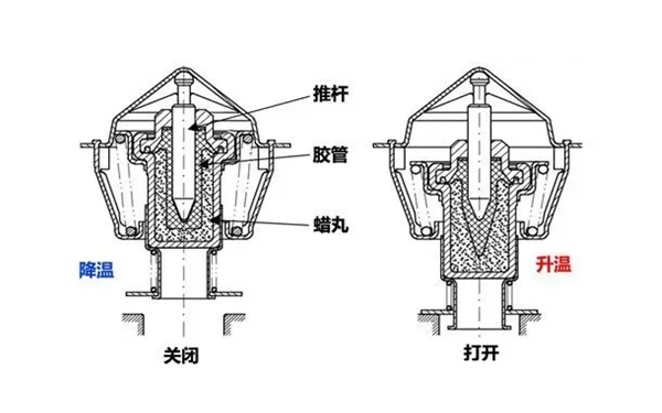 節溫器工作示意圖-柴油發電機組.png