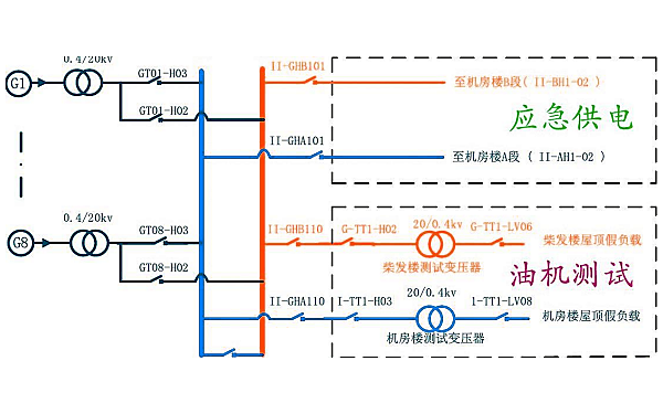 柴油發電機組假負載測試接線電路圖.png